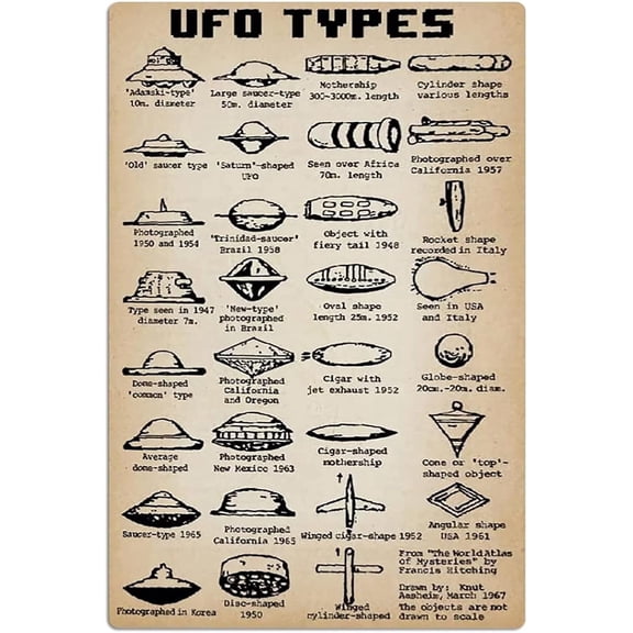 UFO Types Metal Tin Sign Retro Sci Fi Alien Knowledge Wall Decor Collectible Plaque for Home Room Club 8 x 12 Inches