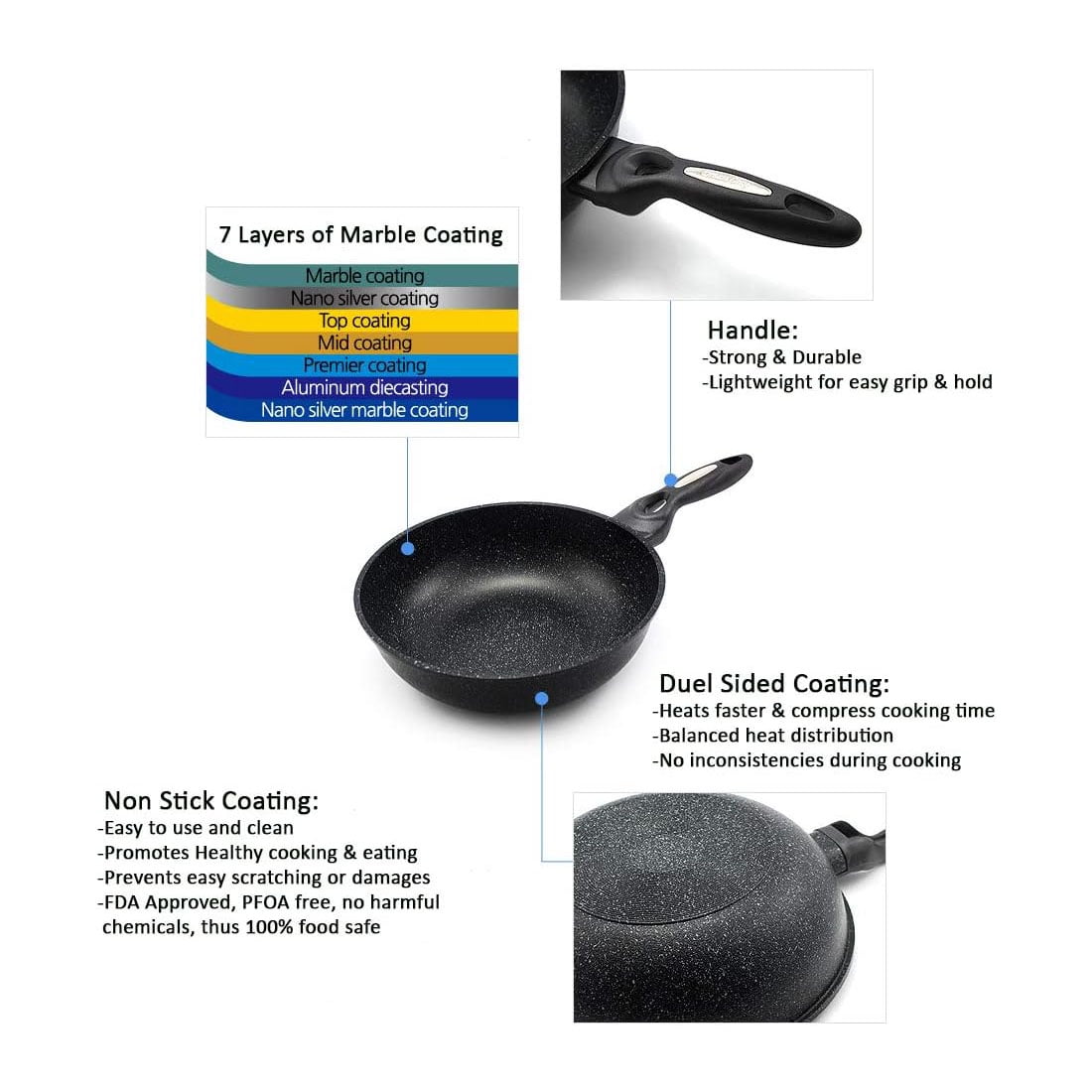 Dream Chef Marble Coated Cast Aluminum Non Stick Frying Pan (30cm / 12 Inch)