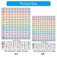 thumbnail image 3 of Guitar Chord Spectrum Fingering Chart Guitar Note Poster Guitar Laminated Popular Chord Fretboard Chord Music Poster 297x420mm, 3 of 4