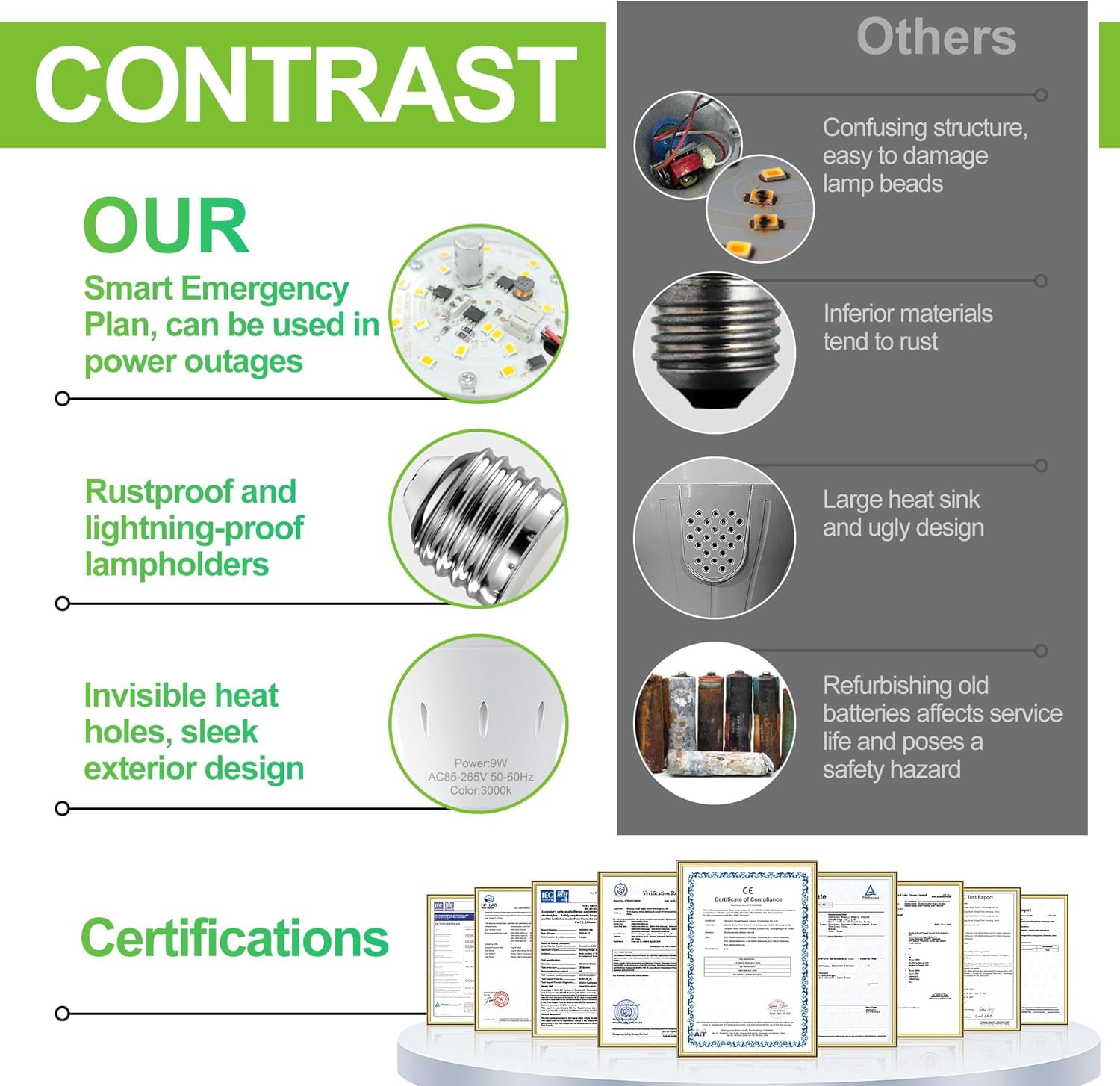 6Pcs Rechargeable Light Bulbs, Emergency LED Light Bulbs, 9W 3000K 1200mAh E26 Battery Operated Light Bulb with Hook for Home and Outdoor
