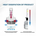 thumbnail image 3 of For Honda CR-V 2005 2006 CRV 4x LED Headlight High\Low Beam Combo 6000K Bulbs xi, 3 of 5