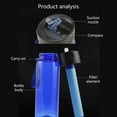 thumbnail image 5 of 650ml Camp Survival Water Filter Filtration Bottle, Sports Water Purifier Bottle, 5 of 9