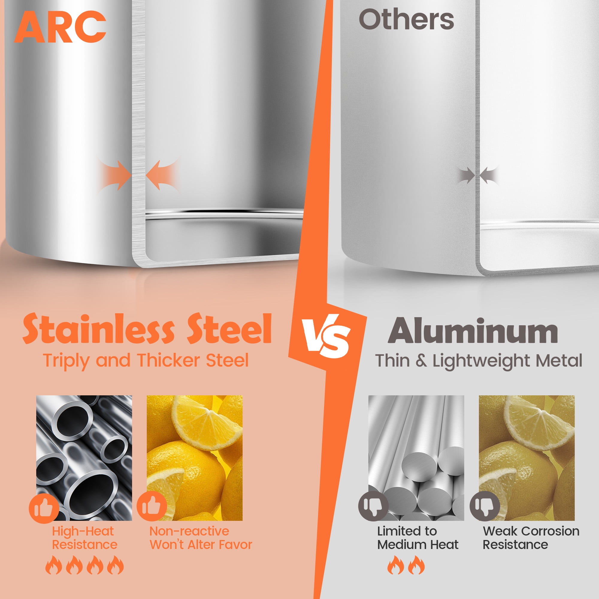 ARC USA 100QT-25 Gallon Stainless Steel Stock Pot Turkey Fryer Pot