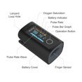 Wellue Pulse Oximeter, Bluetooth Oxygen Finger Monitor and Fingertip