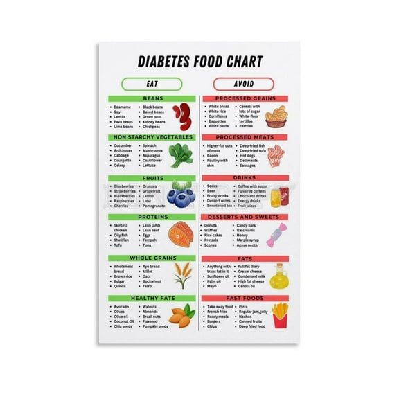 Diabetes Food Chart Poster Diabetes Food List Wall Art Picture for Living Room Bedroom Decor