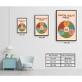 thumbnail image 7 of LOLUIS Mental Health Model Poster, Mental Health Poster for Classroom, Therapy Counseling Wall Art (Unframed 11"x17"), 7 of 7