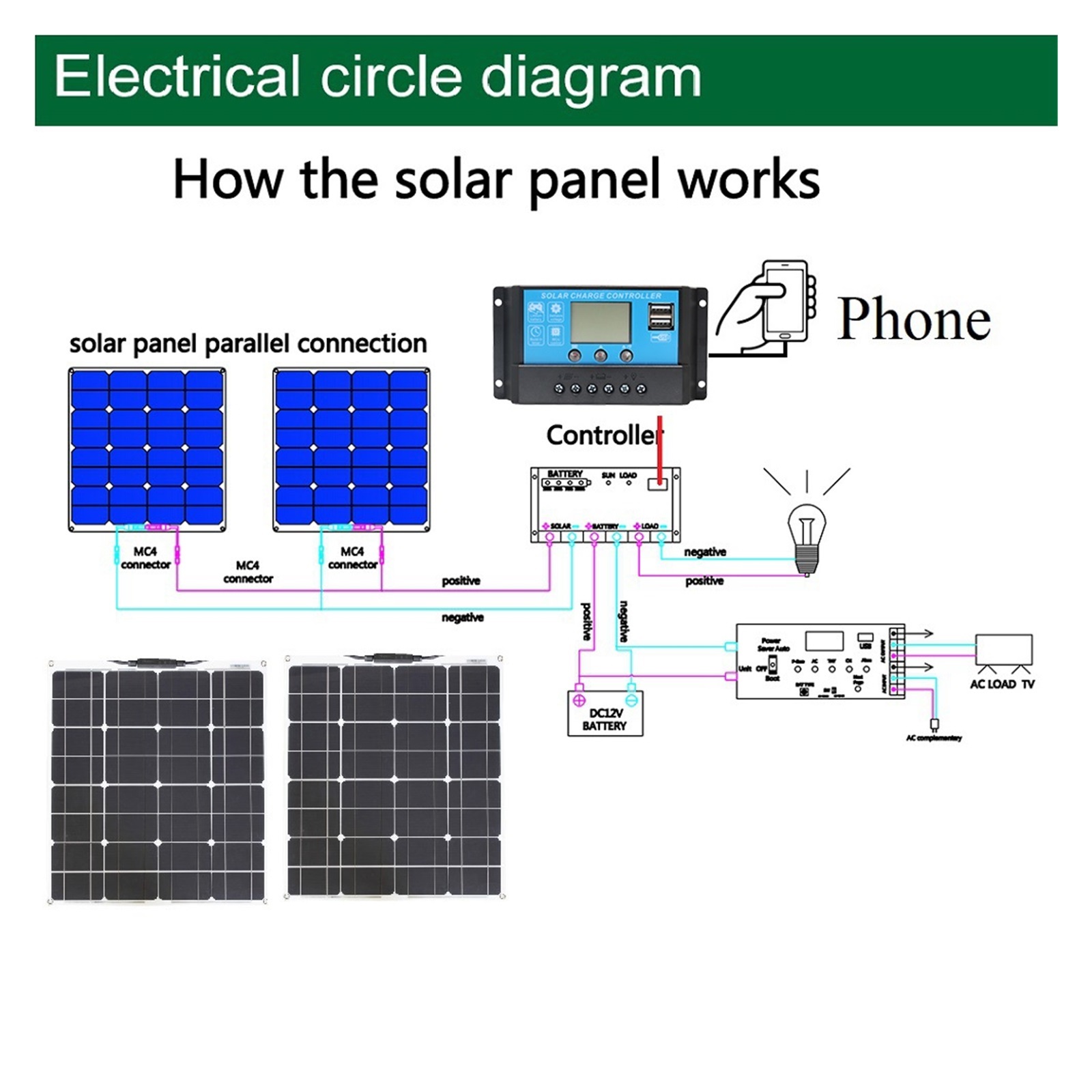 Folding solar panels 150w 300W 450W 600W Solar Panel Kit Complete System 12v PV Modules For Home Car Camping Outdoor Charger
--------
Solar charger