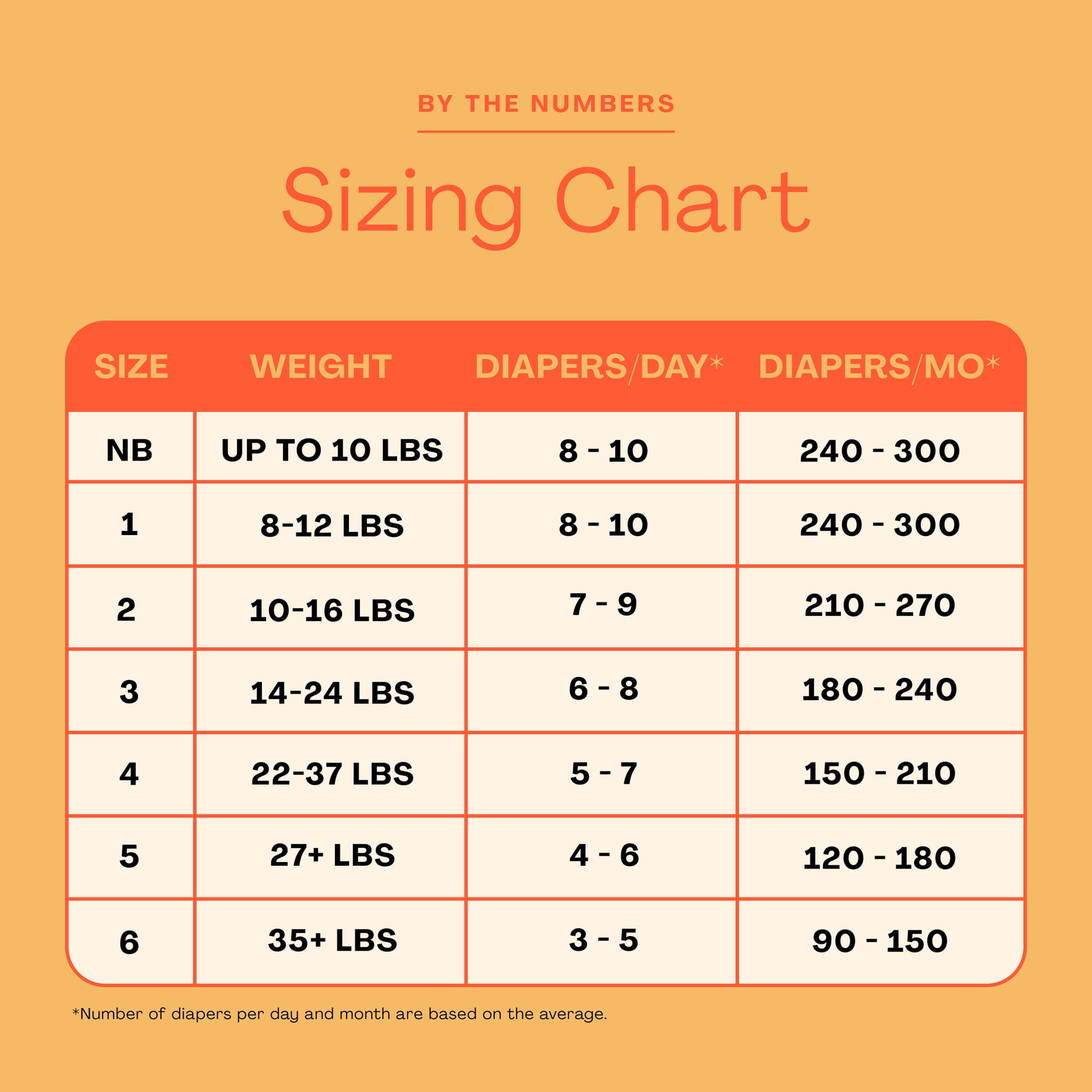 Hello Bello Premium Newborn Baby Diapers, Nigeria Ubuy