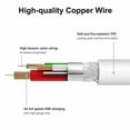 thumbnail image 3 of 5 Packs 1M Phone Cable Fast Charger Cable USB Cord -White, 3 of 8