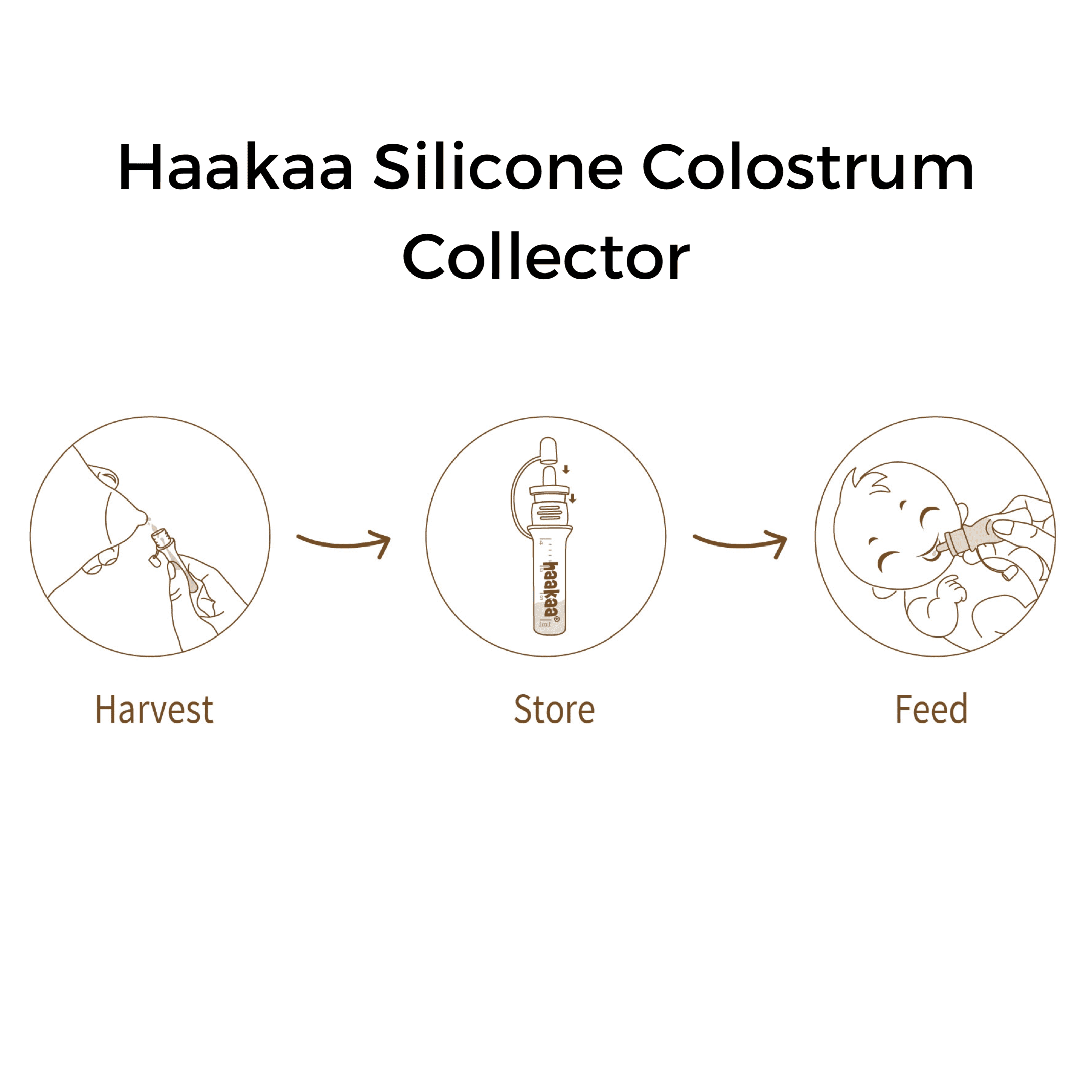 Haakaa Silicone Colostrum Collector Set 4 ml, 6 PK 