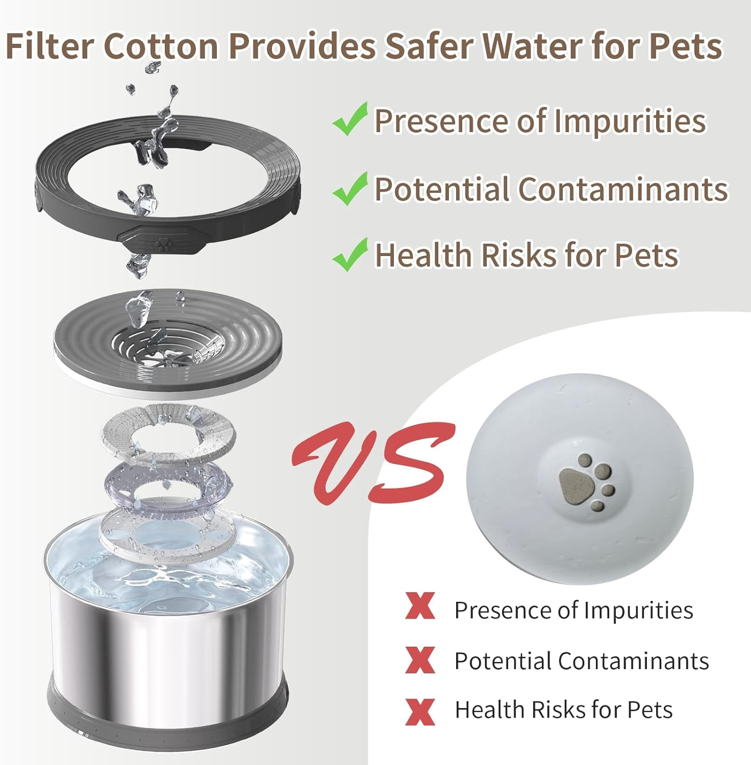 6.5L Dog Water Bowl No Spill 1.6 Gallon Stainless Steel Water Bowl for Dogs 220oz Large Capacity No Splash Slow Drinking Feeder with Anti-Slip Mat for Messy Drinkers 6.5L+2 Filters