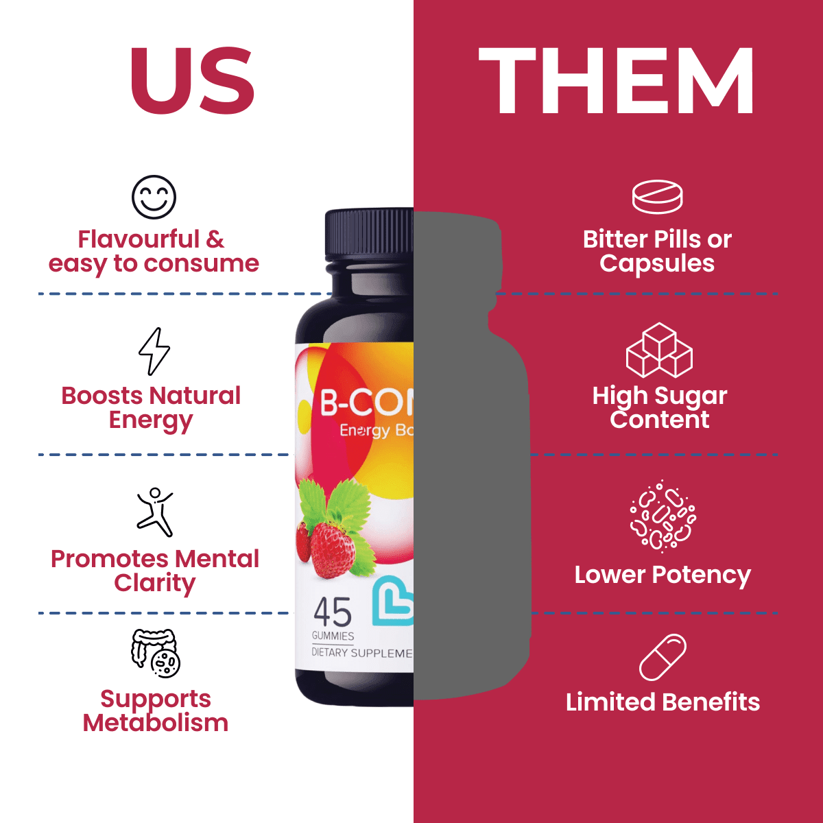 LIVS Vitamin B Complex Gummies with B12, Biotin, B3, B6 & Vitamin C for Kids & Adults | Energy, Support & Recovery Supplement | Promotes Mood, Metabolism & Nerve Function | Strawberry Flavor – 90 Ct