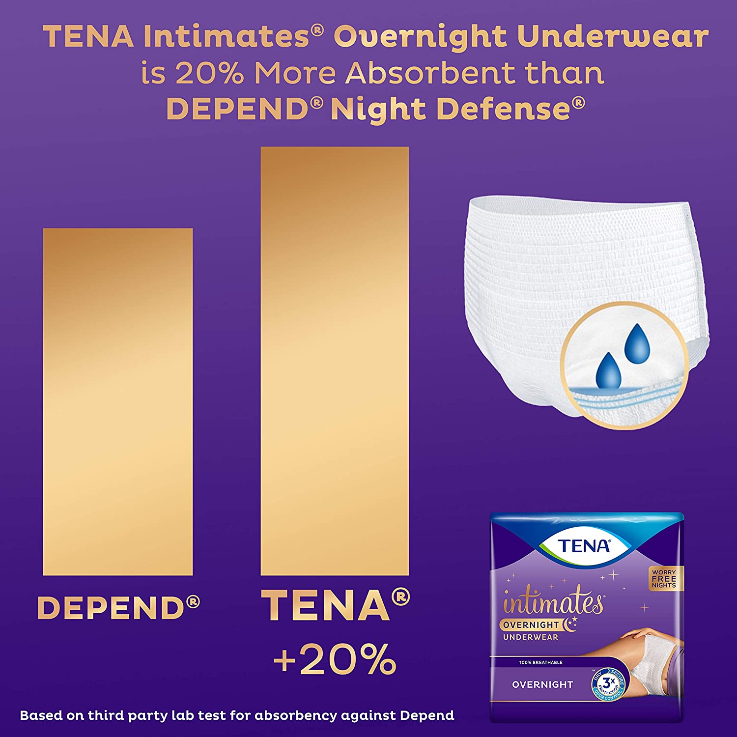 Tena Intimates Incontinence Overnight Underwear for Women, Size Extra ...