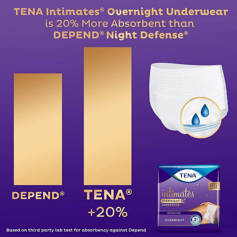  TENA Intimates Incontinence Overnight Underwear For Women