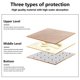 thumbnail image 3 of Wosthever Baño Ducha Step-out Mat Agua Secado rápido Absorbente Antideslizante Inodoro Alfombra Sala de estar Alfombrilla de baño Marrón suave, 40x60cm Type2 NO2 Wosthever HA009646-08, 3 of 6