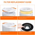 thumbnail image 3 of AIRROMI A2001 HEPA Air Purifier Replacement Filter: Original 3-in-1 Filter, Removes 99.97% of 0.3 Micron Particles, Yellow Activat, 3 of 9