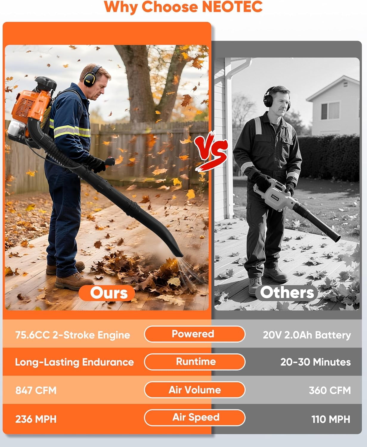 75.6CC Gas Leaf Blower Backpack 847CFM 2-Cycle Ergonomic Harness System -236 MPH Low Vibration -Cruise Control Powerful Gas Blowers for Lawn Yard Care