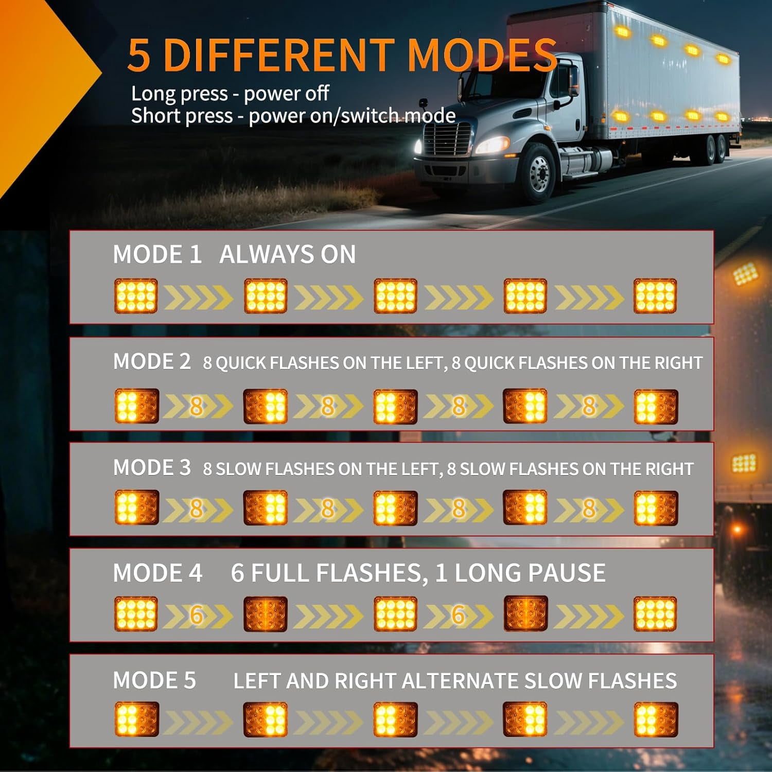 Nilight Magnetic Rechargeable 12LED Wireless Trailer Hazard Warning Light for Trucks, Trailers, Vehicles, Cars, Buses