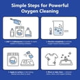 thumbnail image 4 of Percarbonate Powder 5 lbs – Non-Chlorine Oxygen Bleach Alternative & Stain Remover – Multi-Purpose Cleaner for Laundry, Carpets, Tile, Decks, Kitchens & Outdoor Surfaces, 4 of 9