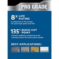 thumbnail image 4 of Century Drill & Tool 24209 Pro Grade Black Oxide Drill Bit, 9/64, 4 of 6