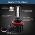 H11 H8 LED Fog Light Bulbs, 8000 Lumens 40W High Power 3000K Golden