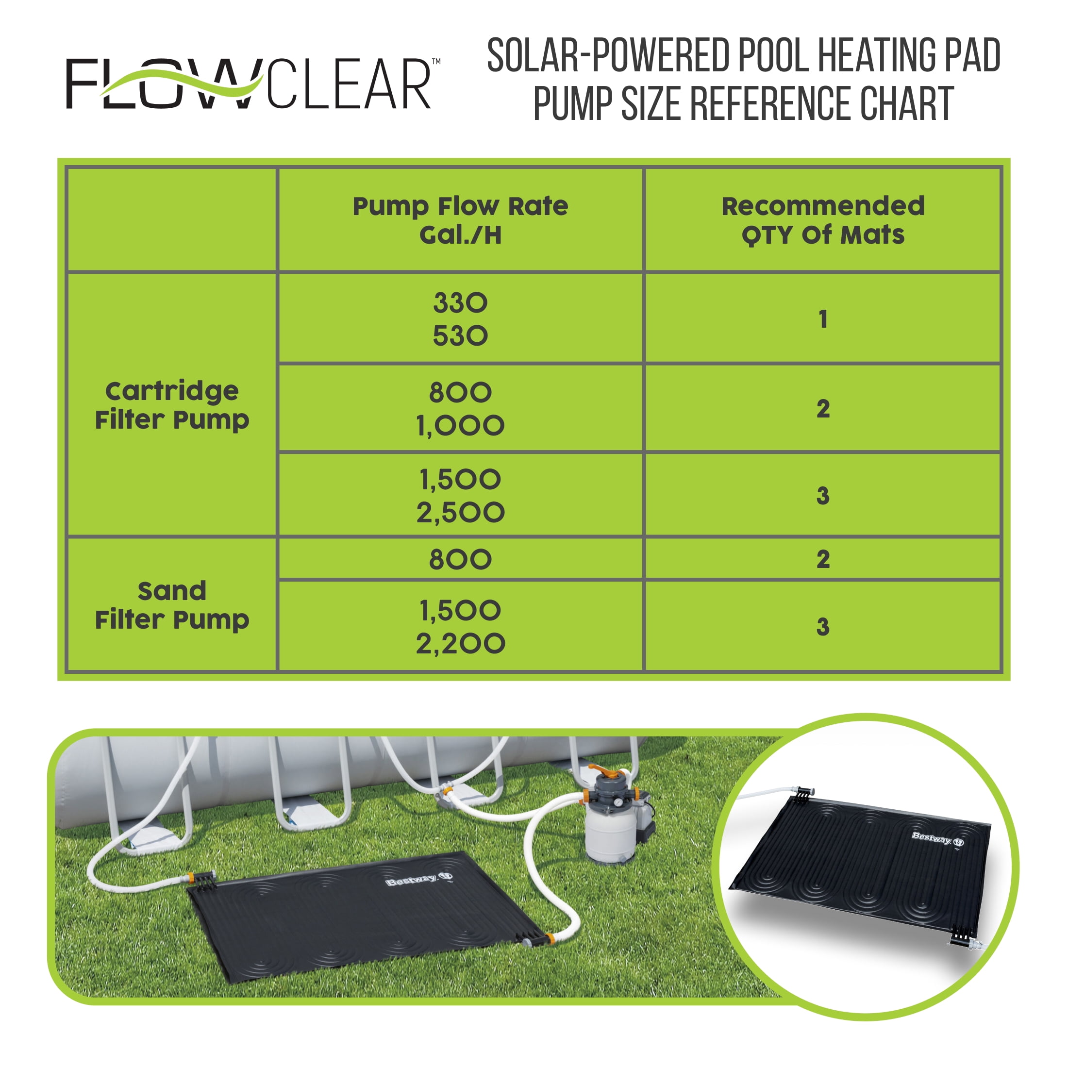 Flowclear 43" x 67" Solar Powered Rectangular Pool Heating Pad for Above Ground Pools