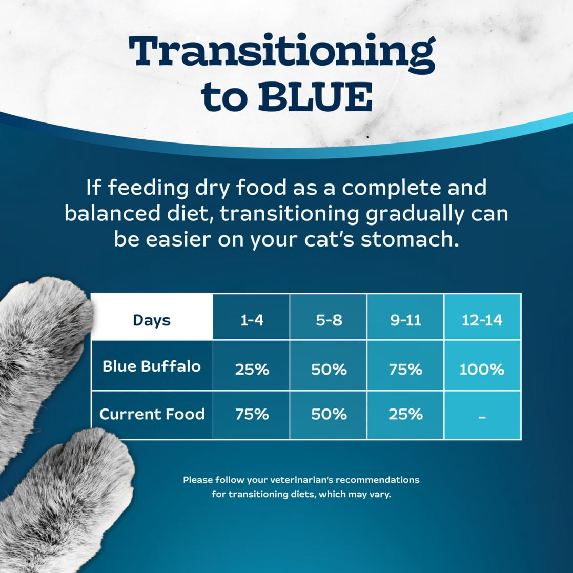 Blue Buffalo Tastefuls Dry Cat Food, Adult, Hairball Control, Chicken and Brown Rice, 7-lb. Bag