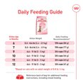 thumbnail image 4 of Feline Health Nutrition Kitten Spayed / Neutered - Dry Cat Food, 4 of 5