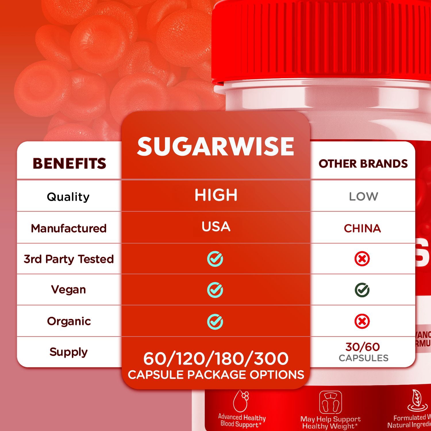 SugarWise Blood Support Pills Advanced Formula Vitamin Supplement Sugar Wise 120 Capsules