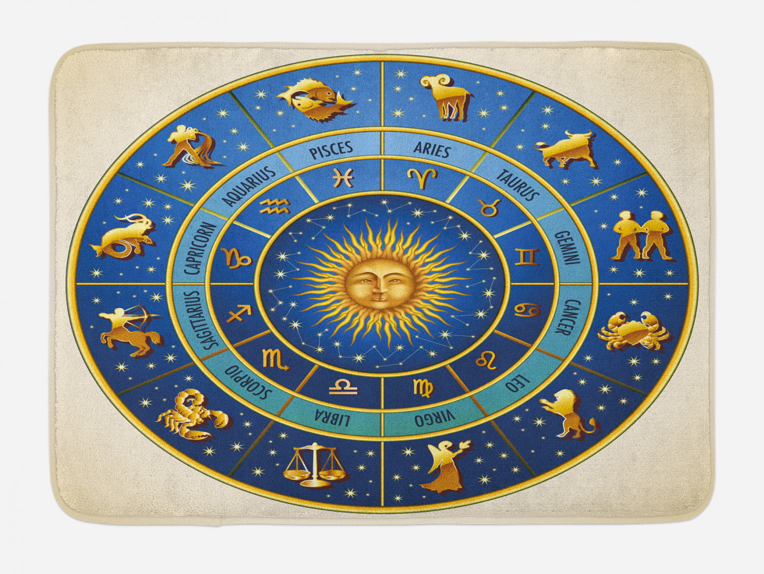 Astrology Bath Mat, Wheel of Astrological Signs Names and Dates with ...