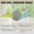 thumbnail image 4 of IMTEK Environmental 12100 Ammosorb Reusable Ammonia Removal Pouch - XX Large, 4 of 6