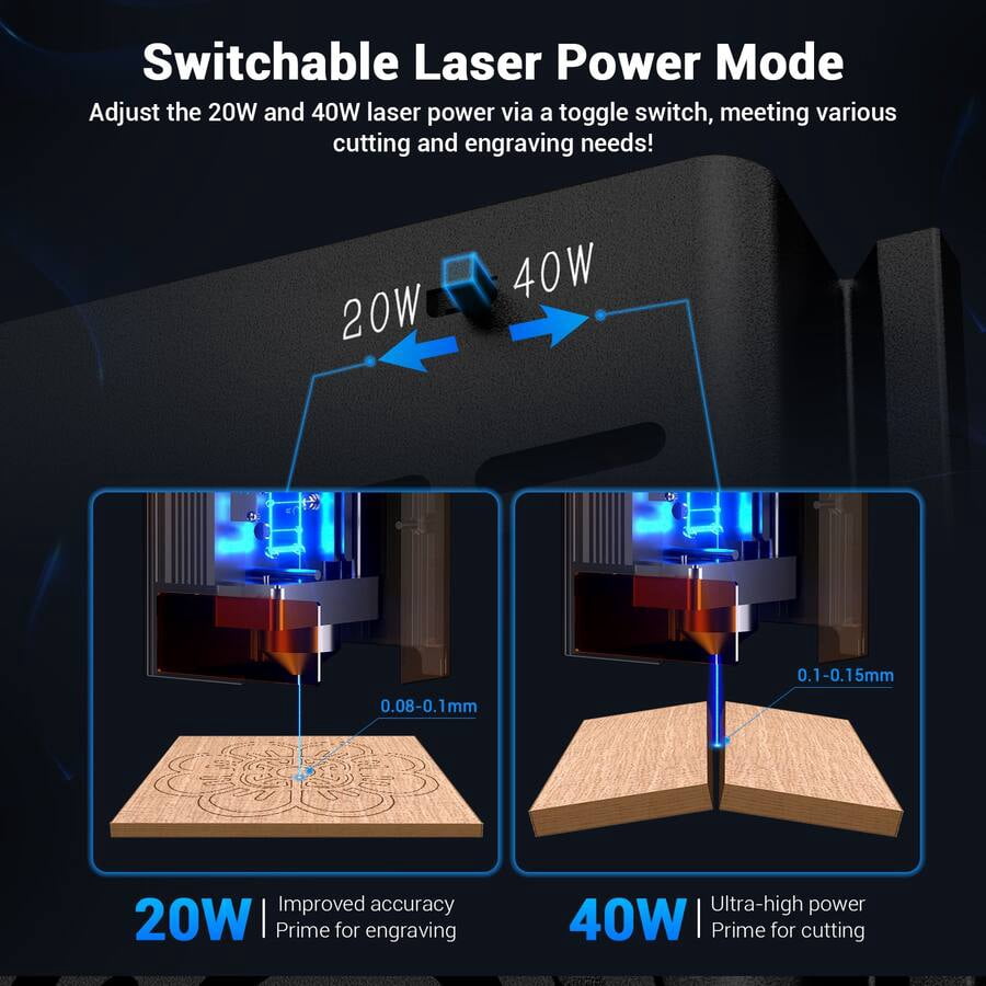 Mecpow X4 Pro+B40W  Cutting Creative Tool Machine Combo Set, 30000mm/min High-Speed Cutting, Smart Connectivity, Working for Wood Metal Acrylic