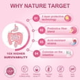 thumbnail image 2 of Suplemento de probióticos Nature Target para mujeres: 50 mil millones de UFC, 2 of 6