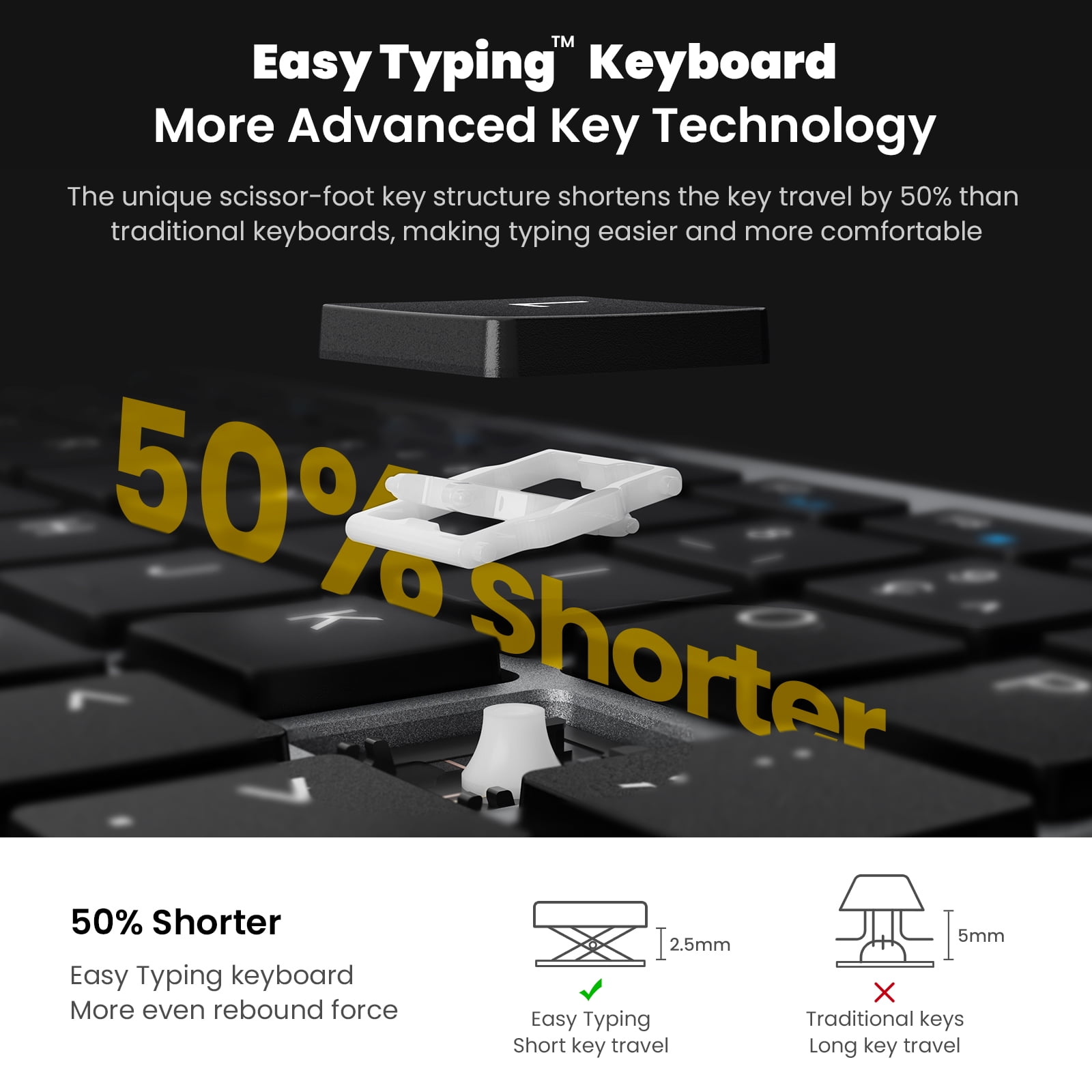 Wireless Keyboard and Mouse Combo, Cimetech Quiet Keyboard and Adjustable DPI Mouse Set, 2.4GHz USB Ultra Slim Silent Computer Keyboard and Mouse for Laptop, PC, Notebook, Desktop-Gray