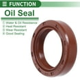 thumbnail image 3 of Unique Bargains Sello de Aceite Universal TC Doble Labio con Resorte de Acero Anillo de Sello de Eje Rotativo 25x35x8mm Alta Presión Caucho FKM Marrón 5 Pcs, 3 of 7