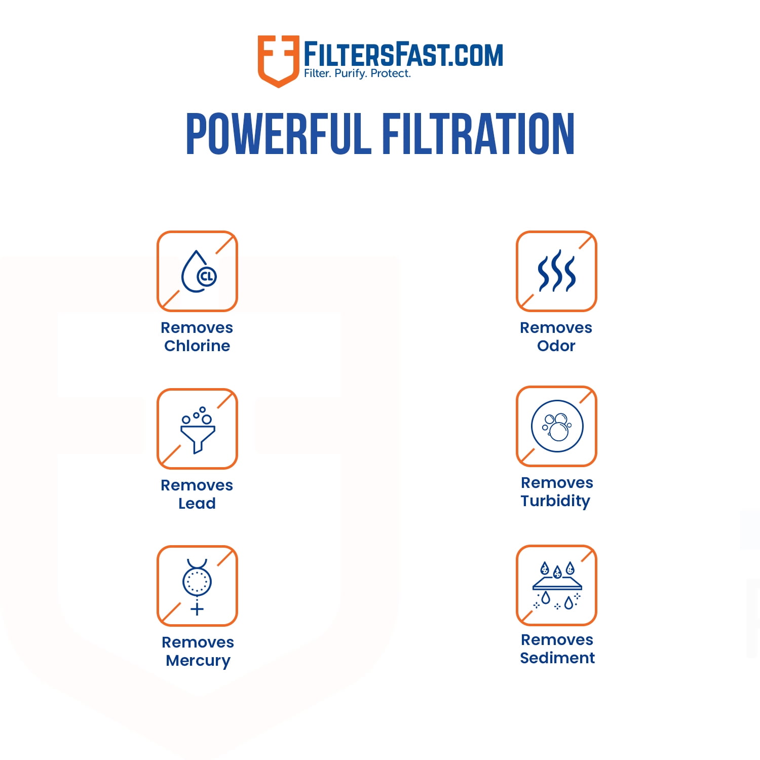 Filters Fast PH21240 Compatible Replacement for Everydrop EDR1RXD1, Filter 1 Refrigerator Water Filter
