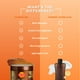 thumbnail image 4 of Gel bronceador Carroten Gold Shimmer Intensive 150 ml con espátula, 4 of 9
