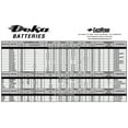 thumbnail image 2 of ETX16L New Deka Power Sports ETX16L Battery…, 2 of 2
