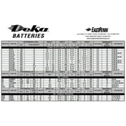 Deka Sports Power ETX-9 AGM Battery - MADE IN USA