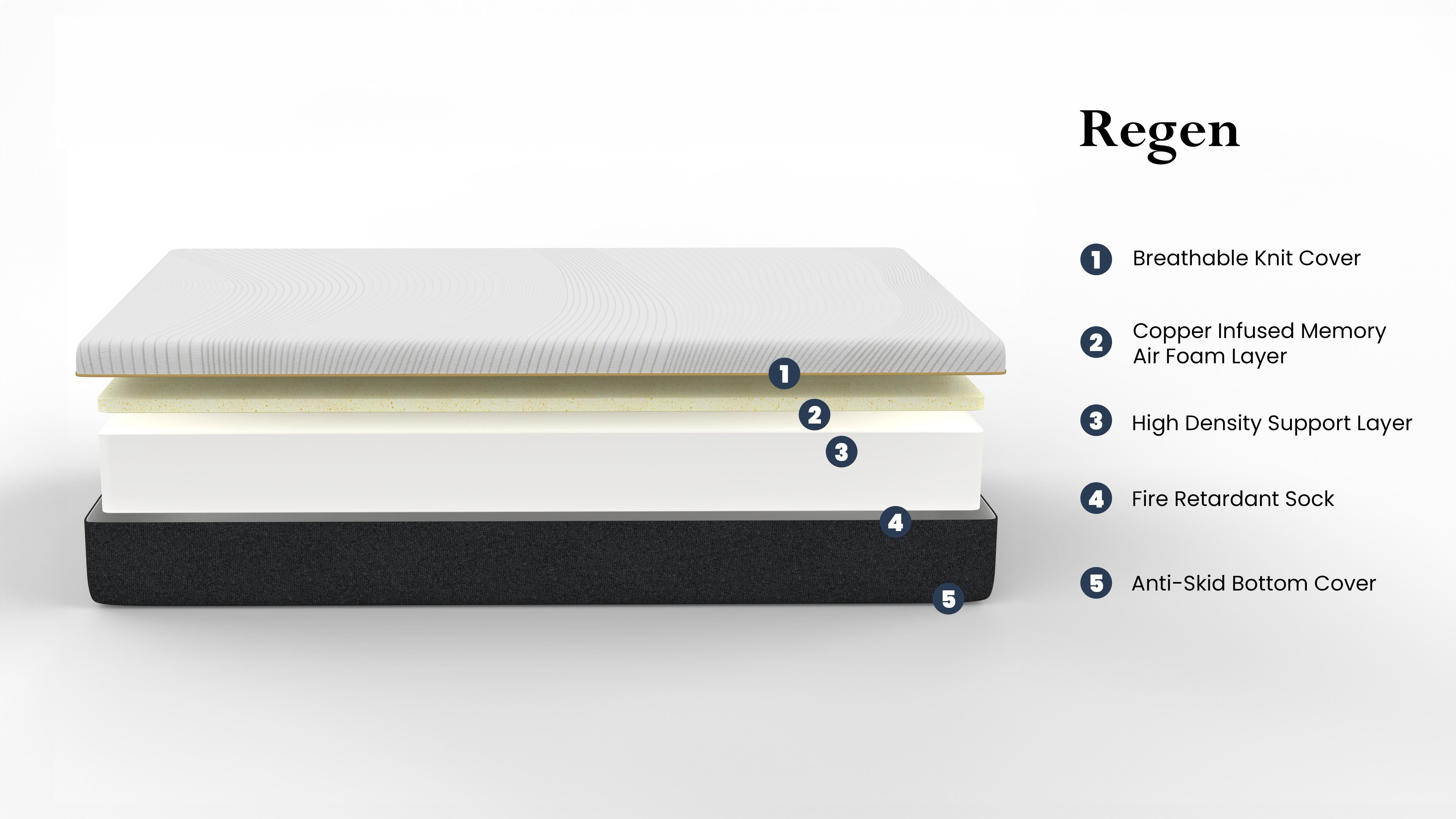 Bridgevine Home 8 inch Regen Cooling Copper Infused Memory Foam Adult Mattress, Cal King Size