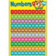 thumbnail image 5 of HWRETIE Number Chart 1-100 for Kids,Educational Preschool Poster for Kindergarten,Homeschool,Classroom, 5 of 5