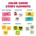 thumbnail image 4 of Educational Insights Storytelling Dominoes, 77 Pieces, Alphabet Learning Tiles, Montessori Toys and Games, 4 of 7