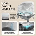 thumbnail image 3 of Lesure Automatic Cat Litter Box with APP Control, Open-Top Self-Cleaning Litter Box for Large Cats, Anti-Pinch Safety Sensor, Odor Control, 3 of 8