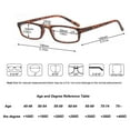 thumbnail image 3 of MODFANS Reading Glasses +0.50-4 Pairs Fashion Readers Narrow Frame Spring Hinge for Men Women, 3 of 5