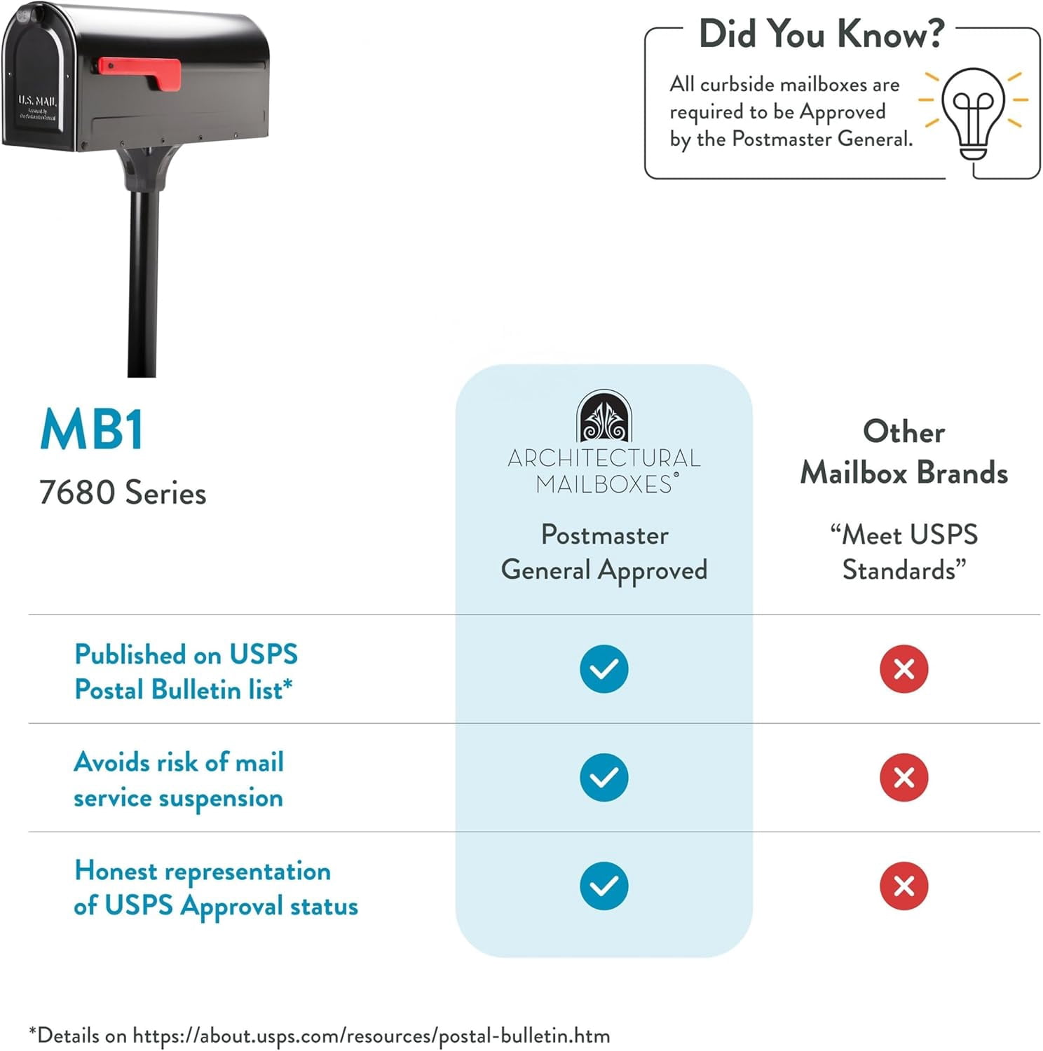 7680B-10 MB1 Mount Mailbox and In-Ground Post Kit, Medium, Black