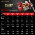 thumbnail image 3 of KastKing Round Baitcasting Fishing Reel, Perfect Conventional Reel for Catfish, Salmon/Steelhead,Reinforced Metal Body- Rover-5000, 3 of 9
