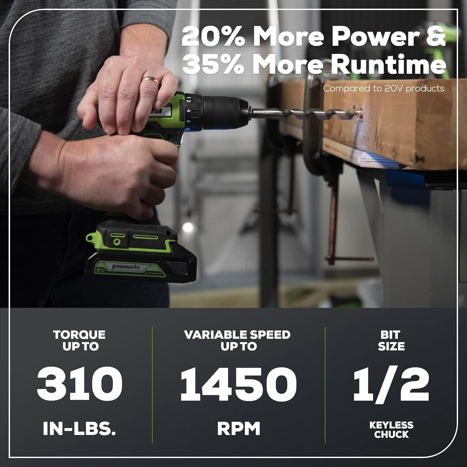 Greenworks 24V 310 in./lbs Brushless Drill Kit with 2Ah Batteries and Charger, 8-Piece Bit Set and Tool Bag Included