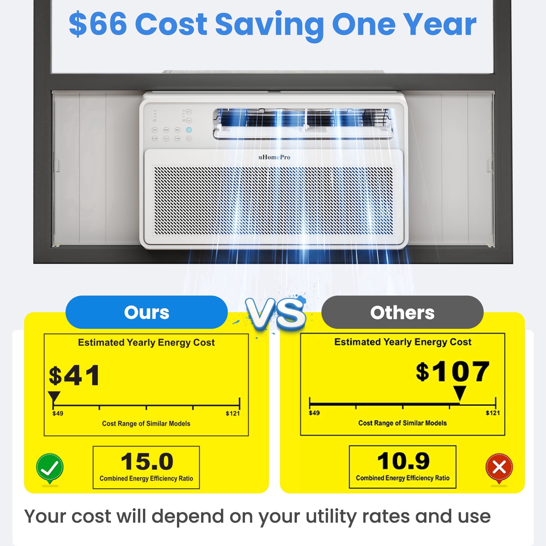 Uhomepro 10000 BTU Smart Inverter Window Air Conditioner, Cools 450 Sq.Ft with 4 Modes, Washable Filter, 35% Energy Saving, App/Remote and LED Control, 42 dB Noise for Living Room, Easy to Install