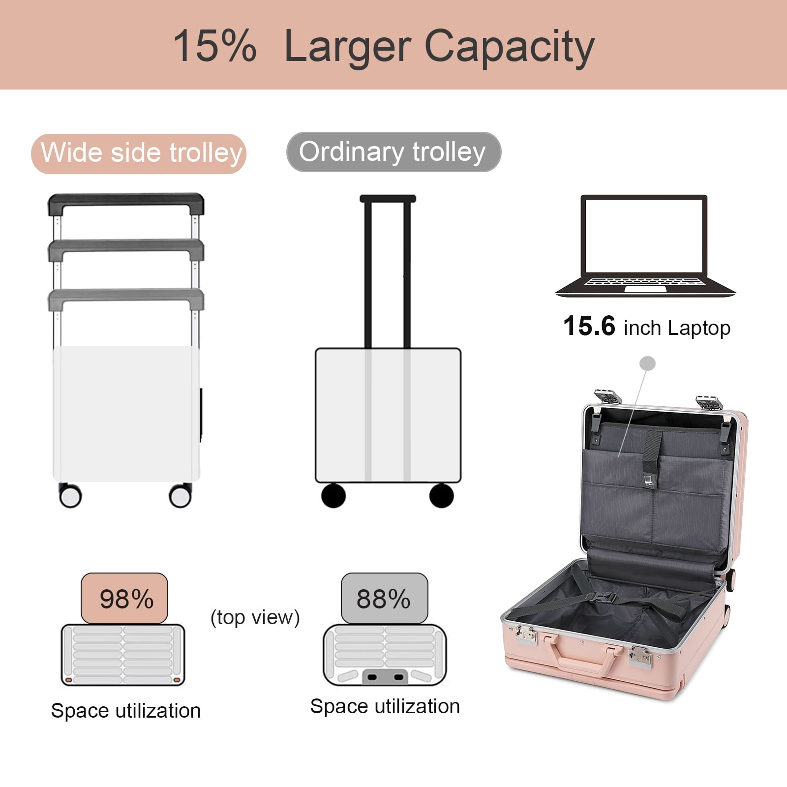 Somago Aluminum Frame 18" Carry On Luggage Wide Handle Suitcase Built-In Double TSA Lock Hardside Lightweight PC Travel Suitcase with Spinner Wheels