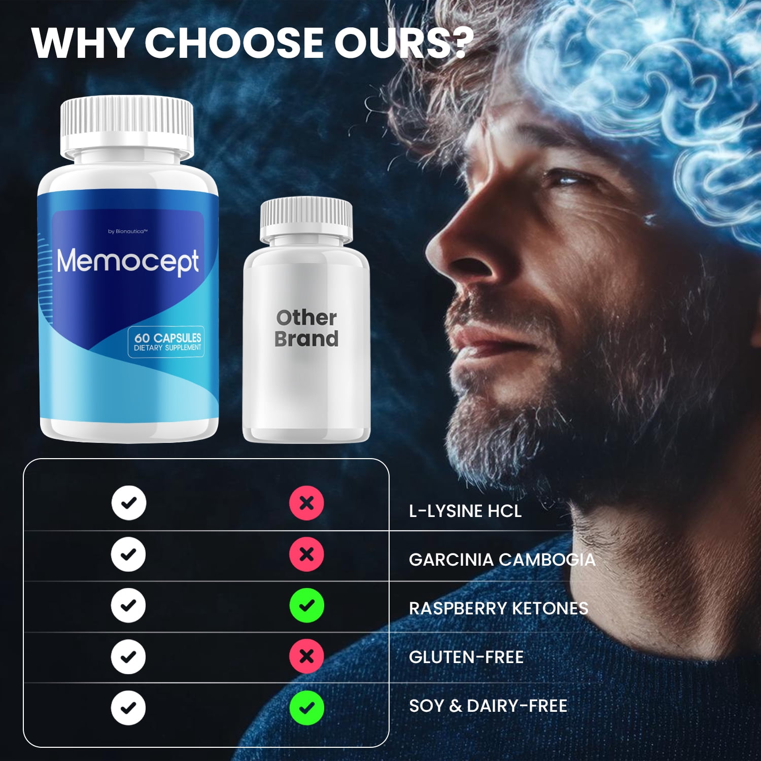 Memocept Capsules – Memocept Natural Blend Memory Focus Support Supplement, 3 Pack, 180 Capsules